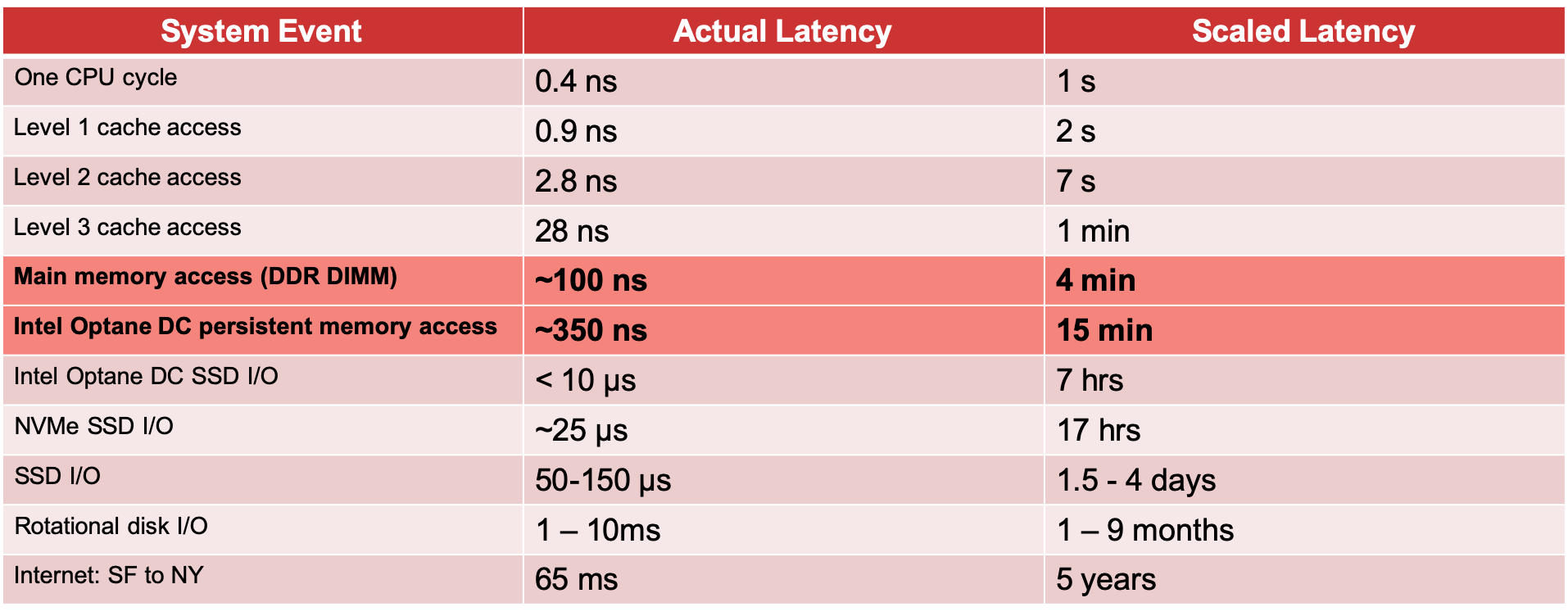 How to boost and scale PostgreSQL - from shared buffers to in-memory data  grids - GridGain Systems