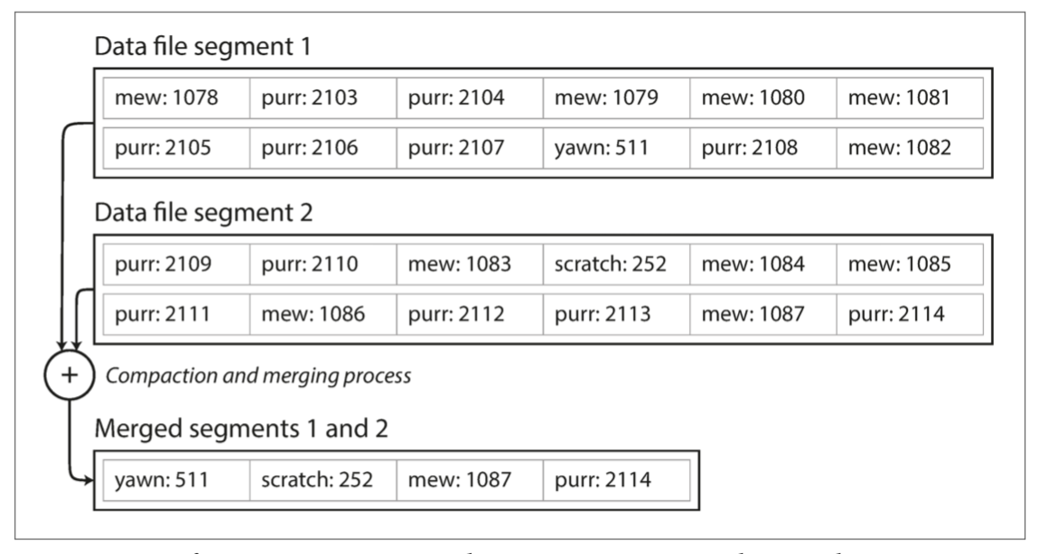ddia-fig3-3