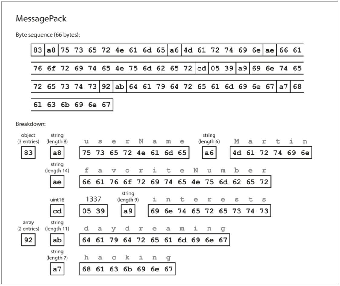 ddia-fig4-1