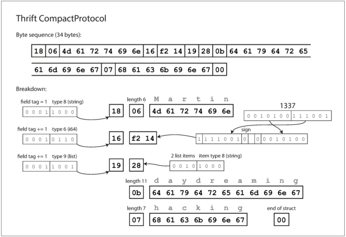 ddia-fig4-3