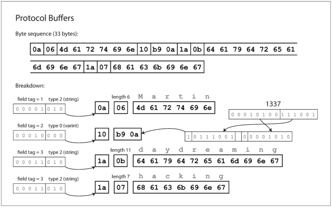 ddia-fig4-4