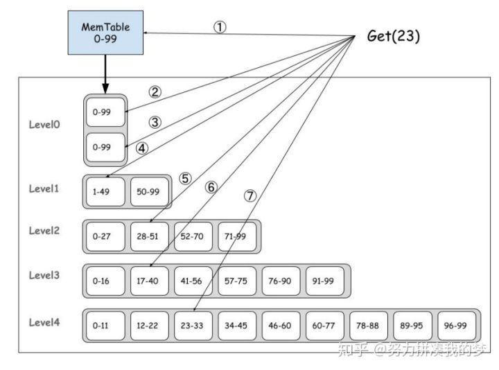 leveldb