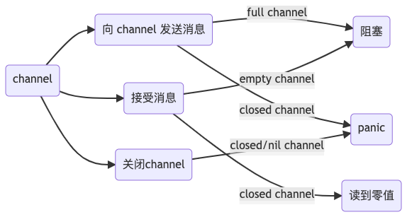 mermaid-diagram-20211130225330