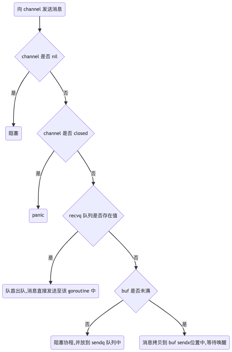 mermaid-diagram-20211130230713