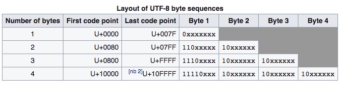 v0iT7G-2022-03-04